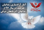 آزادی ۴۴۰ زندانی غیرعمد و مالی از زندانهای استان در سال ۹۷